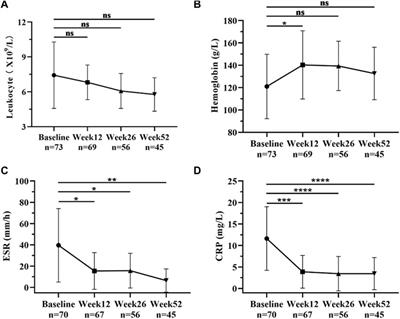 Efficacy and safety of adalimumab biosimilar (HS016) in inflammatory bowel disease from the real-world study